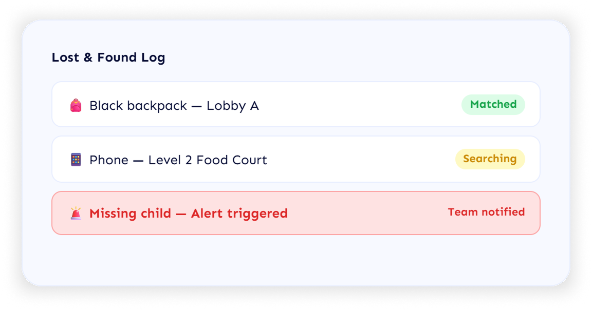 Fast reporting for L&F items and people
